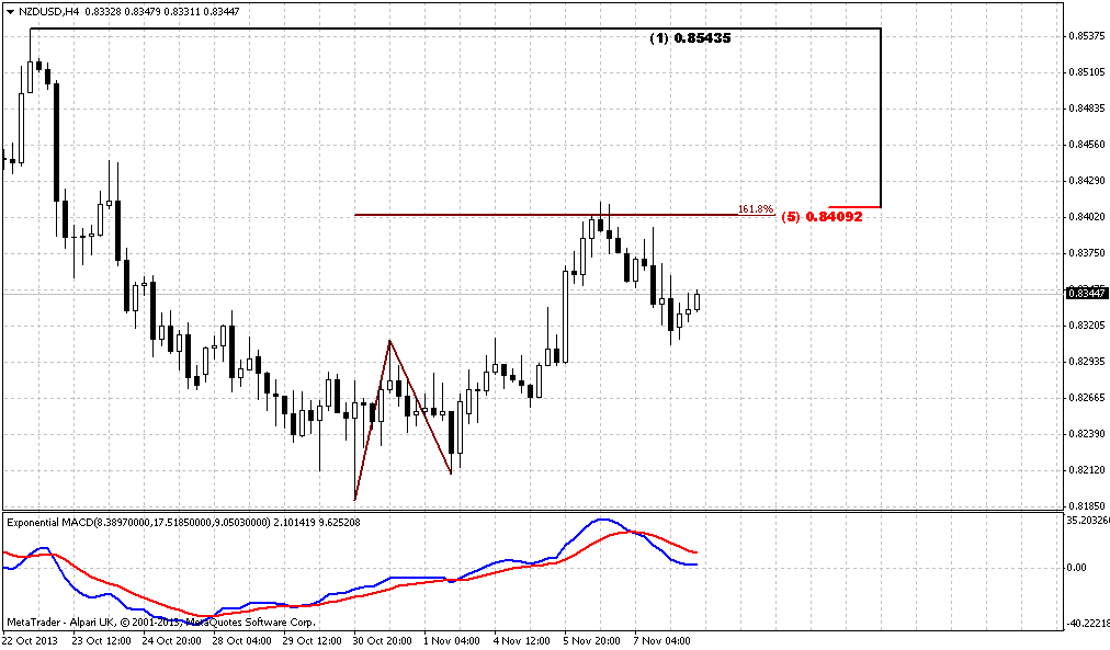 nzd_4h_08_11_13.png