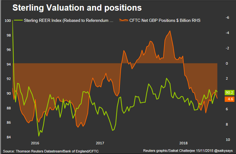 sterling%20positions%20and%20valuations.png