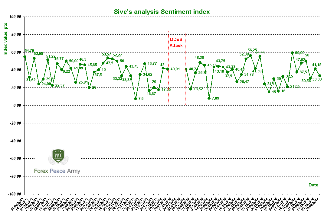 Sive's_sentiment_index.PNG