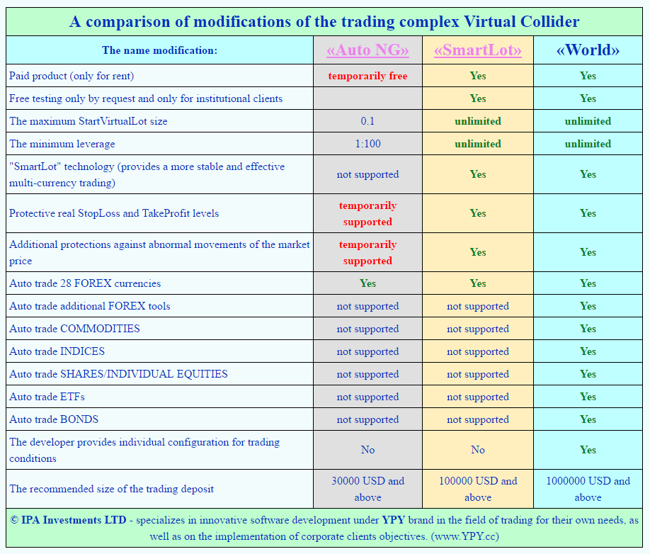 comparison_table_trading_complex_Virtual_Collider.png