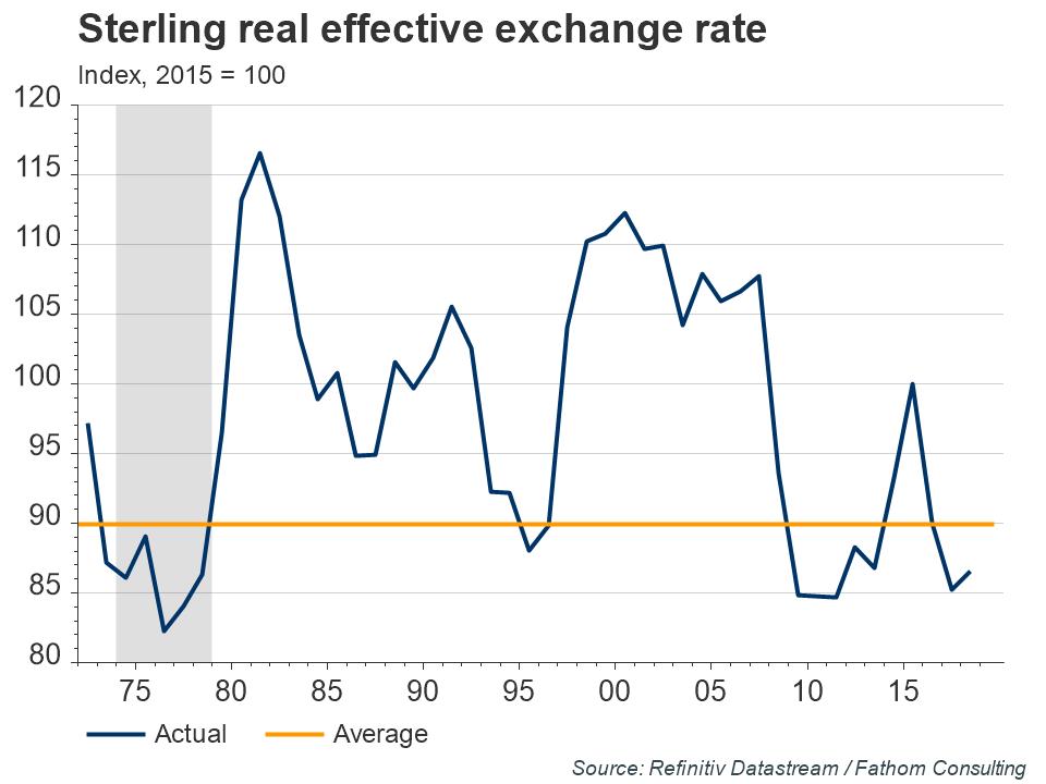 Sterling-real-effective-exchange-rate.jpg