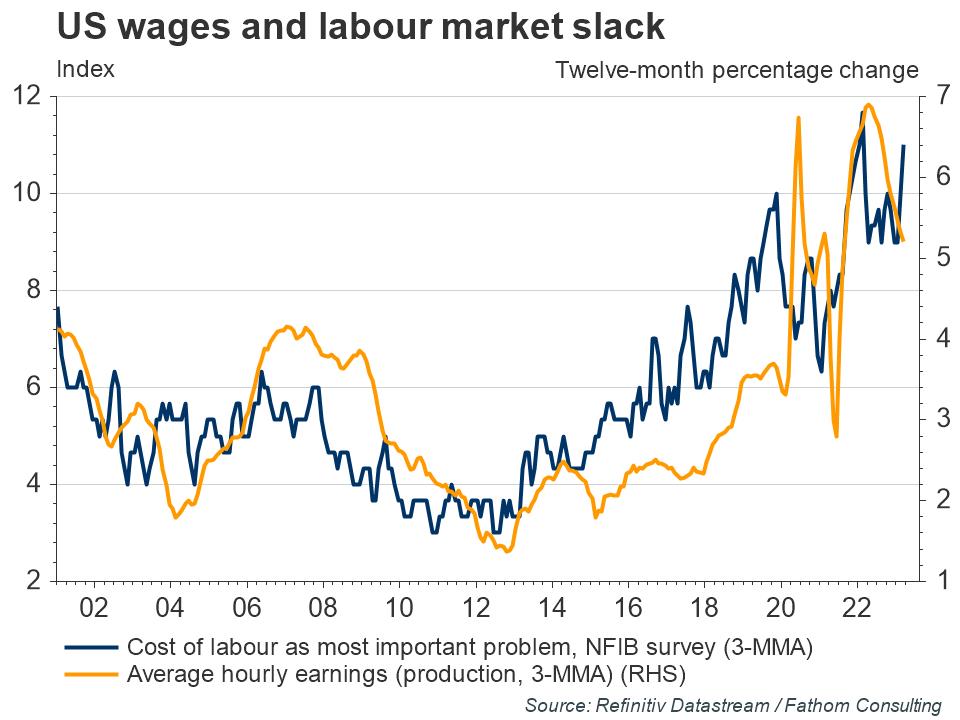 US-wages-and-labour-market-slack.jpg