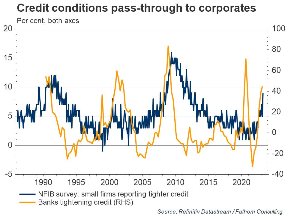 Credit-conditions-pass-through-to-corporates.jpg