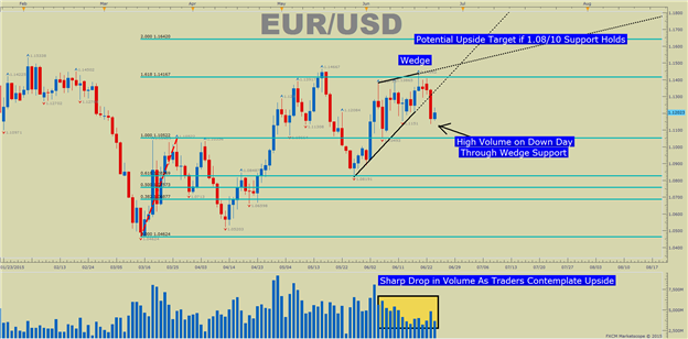 Chart-Patterns-Sentiment-Alignment-on-EURUSD_body_Picture_6.png