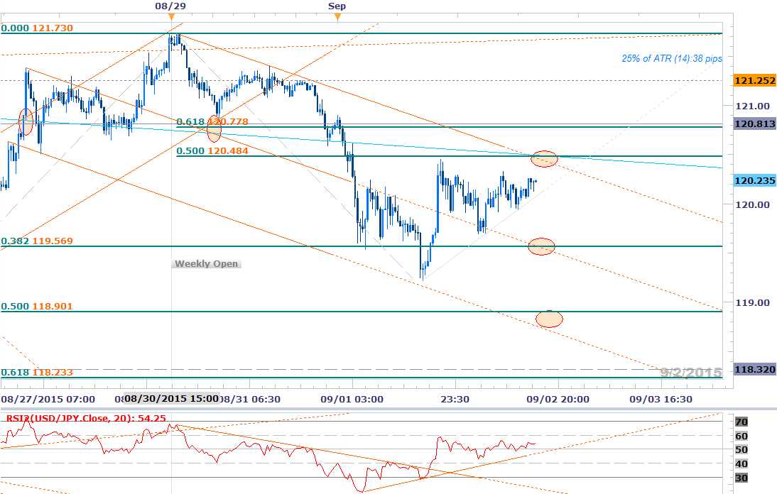Forex-USDJPY-Battle-Lines-Drawn-Ahead-of-NFPs--Short-Scalps-Favored-Sub-120.80_body_Picture_2.png.full.png