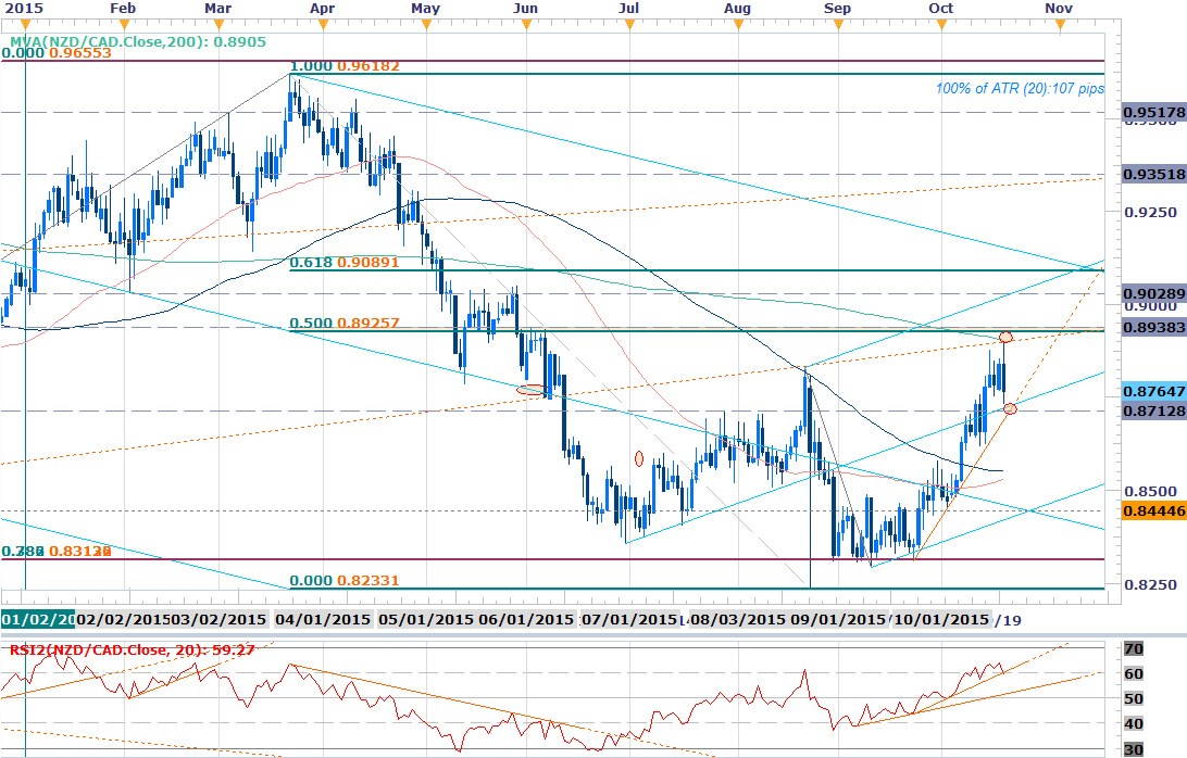 Forex-NZDCAD-Posts-Outside-Day-Reversal-Pre-BoC-Shorts-Face-8700-Hurdle_body_Picture_3.png.full.png