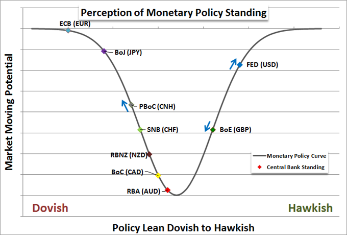 Fed-Rate-Decision-Can-Ignite-Volatility-and-Upend-Well-Established-Trends_body_Picture_2.png