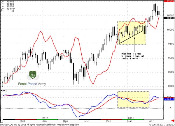 weekly AUD/USD and Dynamic Pressure - Forex School