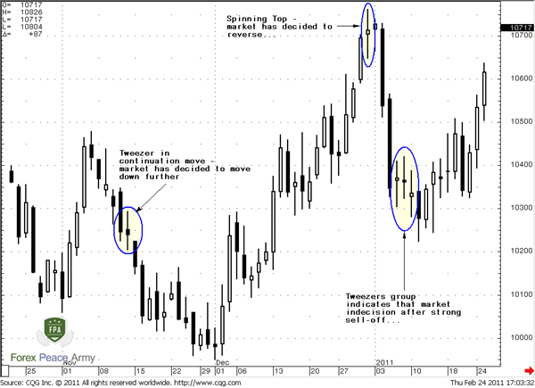 Swiss Franc Futures Daily Chart - Forex School