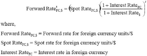you can calculate future approximate rate of two currencies that have different interest rates - Forex School