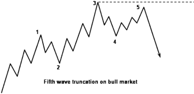 Fifth wave truncation on bull market - Forex School