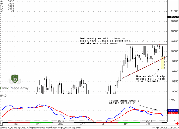 AUD/USD Weekly and public thoughts - Forex School