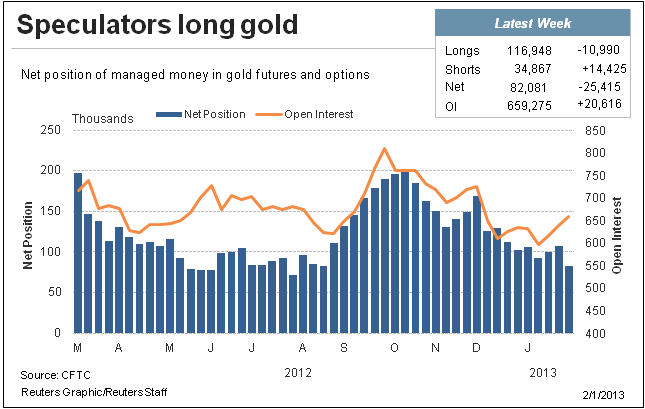 CFTC_Gold_04_02_13.gif