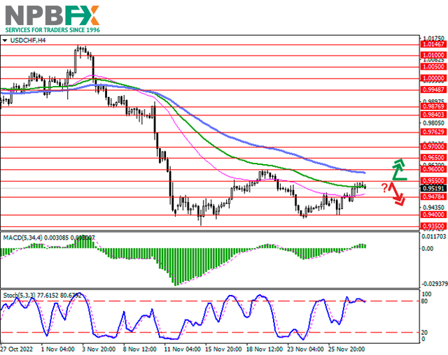 USDCHF301122-33.png