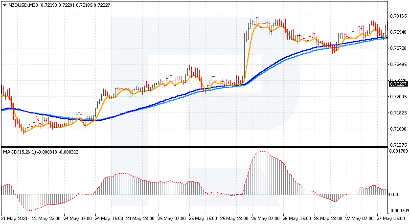 Pic-1-NZDUSD.png