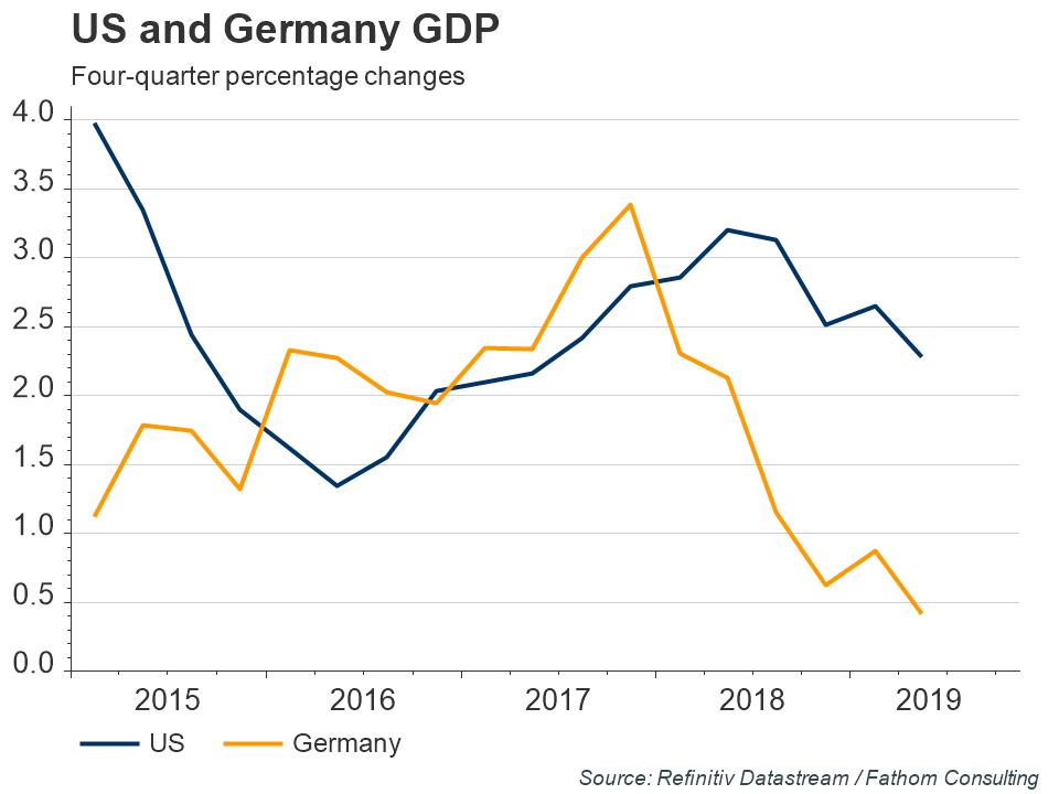 US-and-Germany-GDP-annual-change.jpg