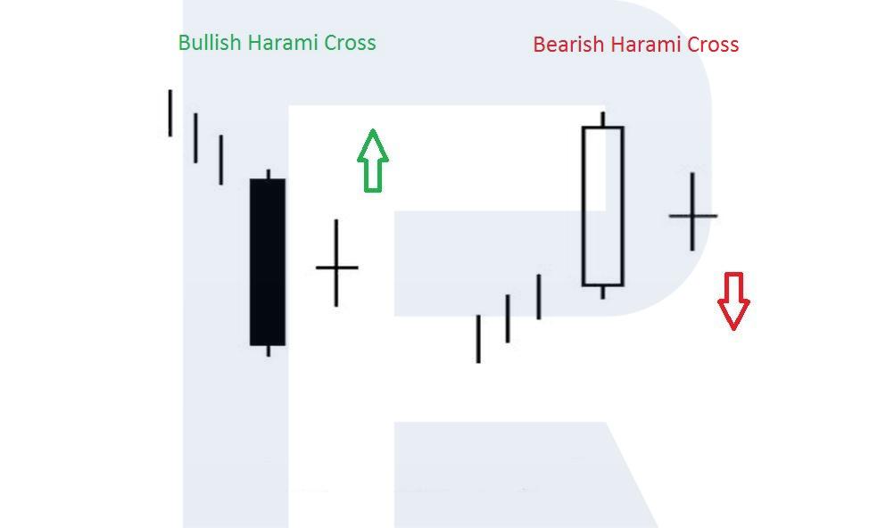 HaramiCross-en.jpg
