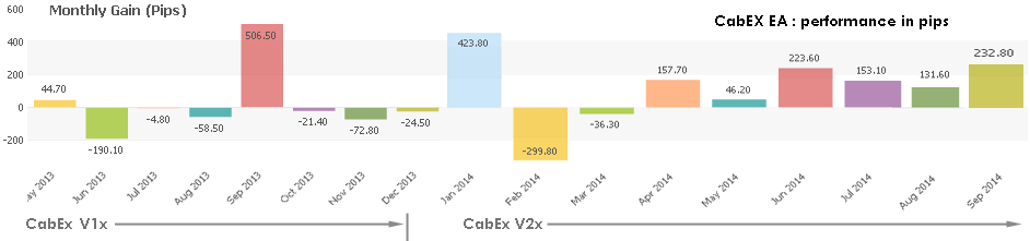 CabEX-Yearly-pips.png