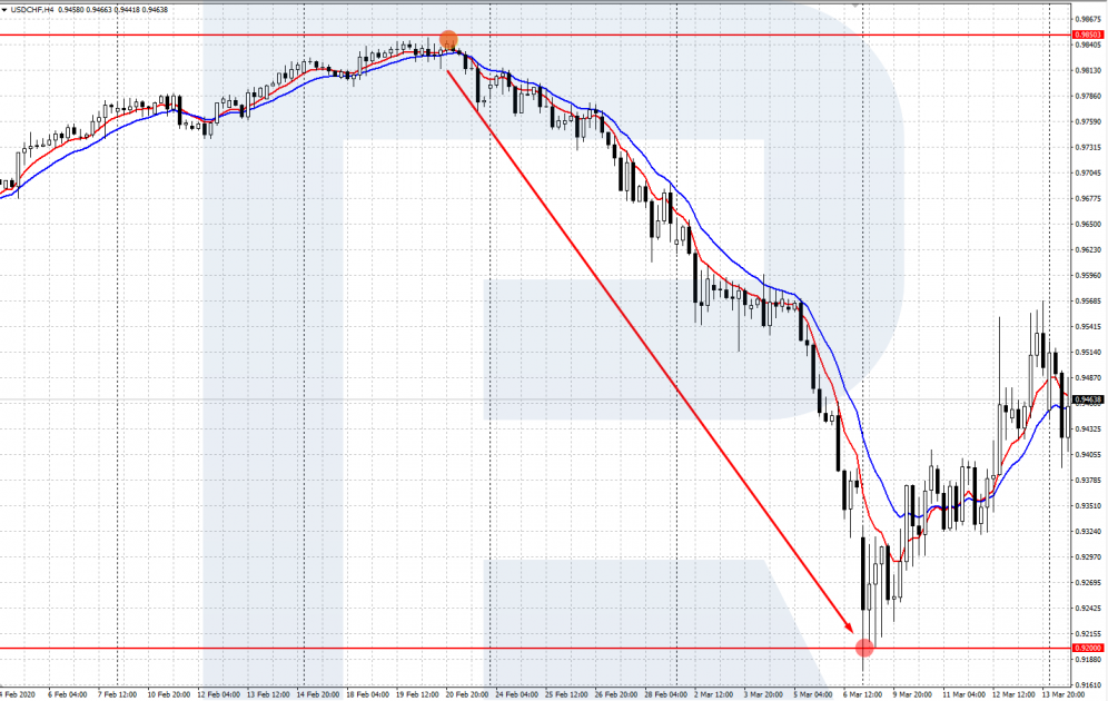 usdchf-fundament-996x630.png