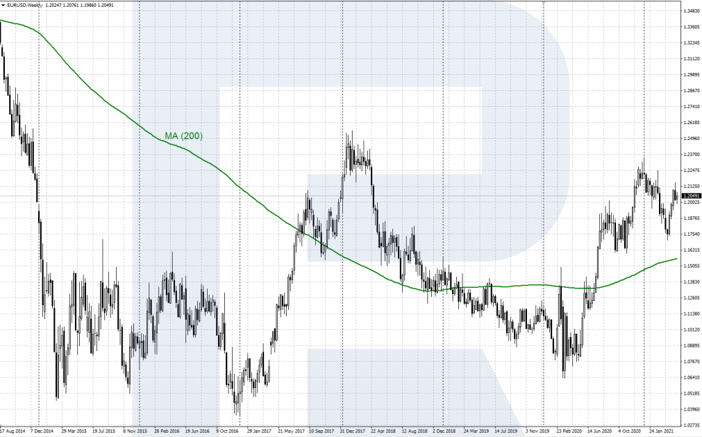 Top7-trend-ma-1011x630.png
