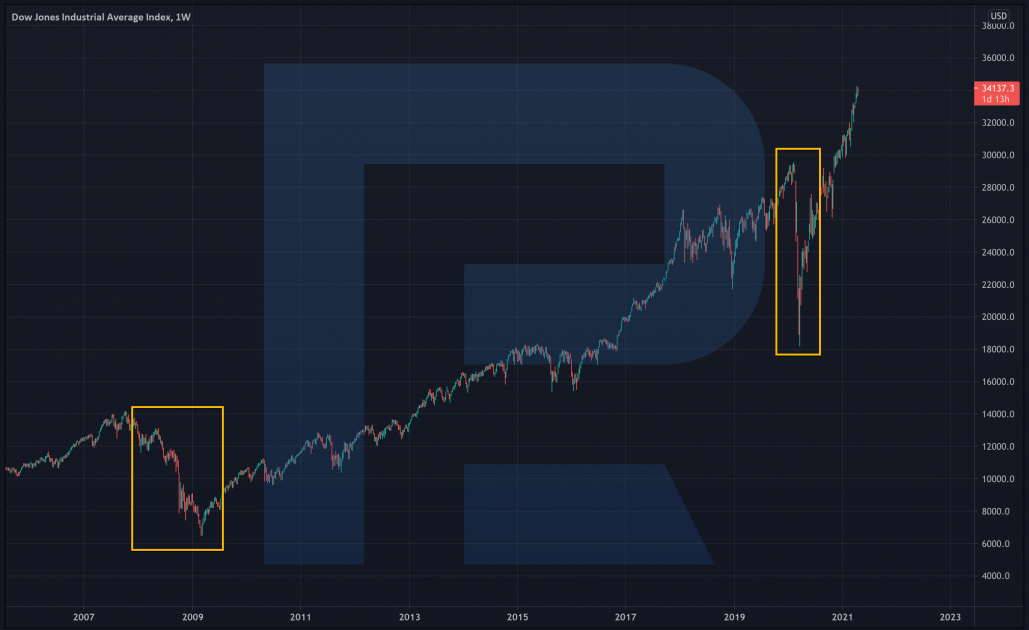Pic-1-Dow-Jones-1029x630.png