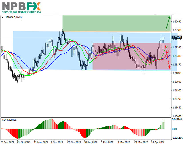 usdcad-02052022-44.png