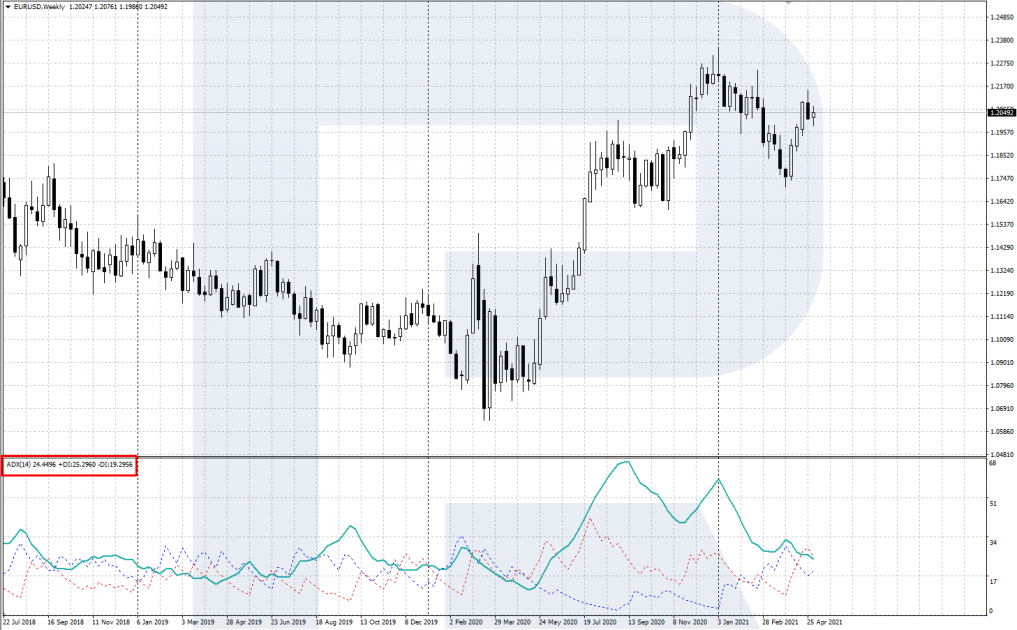 Top7-trend-adx-1017x630.png