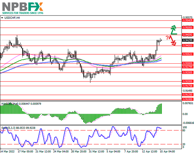 USDCHF150422-33.png