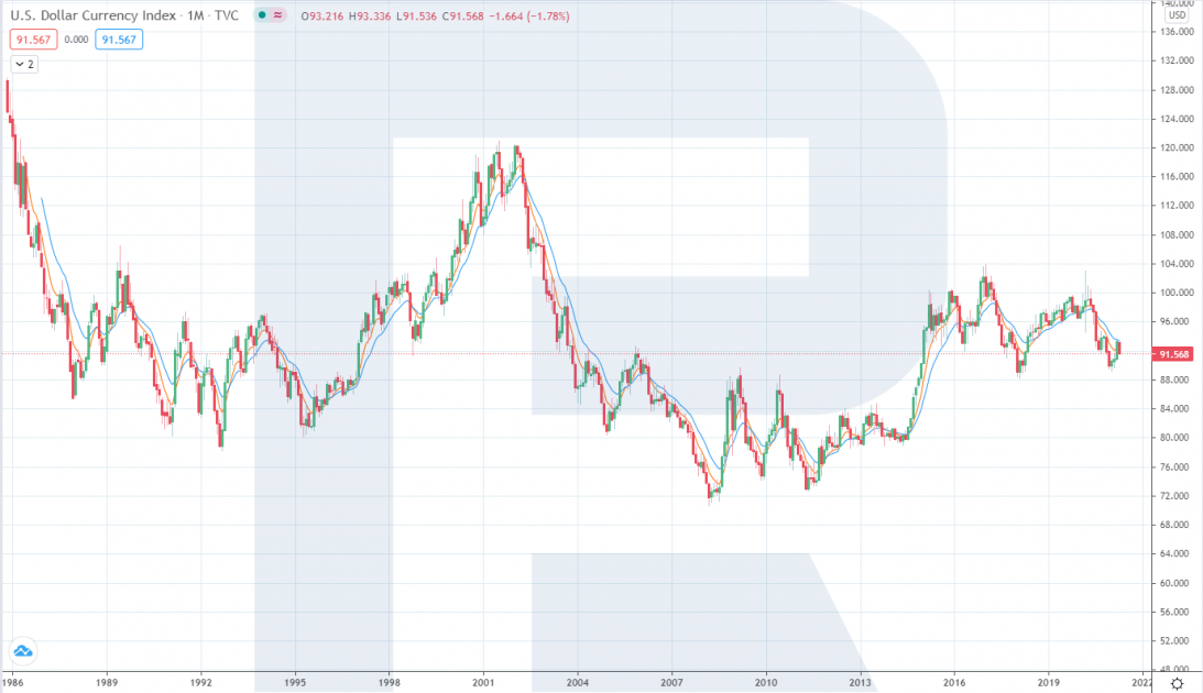 dxy-1093x630.png