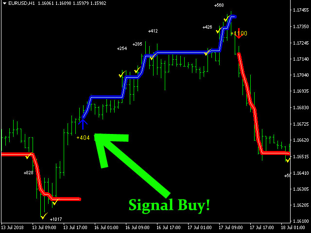 New Forex Stuff Trading Strategy For Forexgump Professional - 
