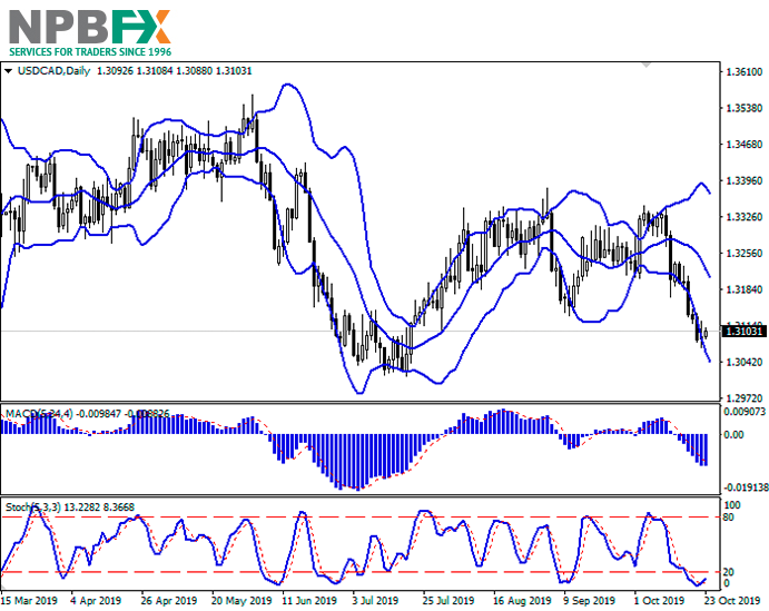 usdcad23102019-55.png