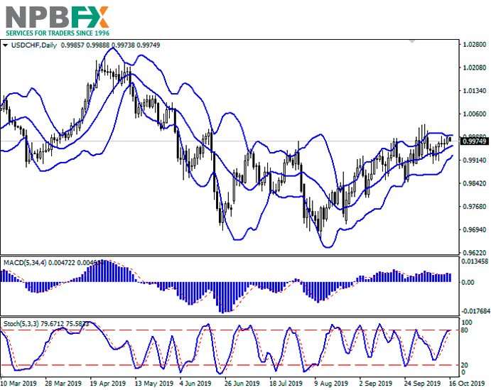 usdchf16102019-222.png