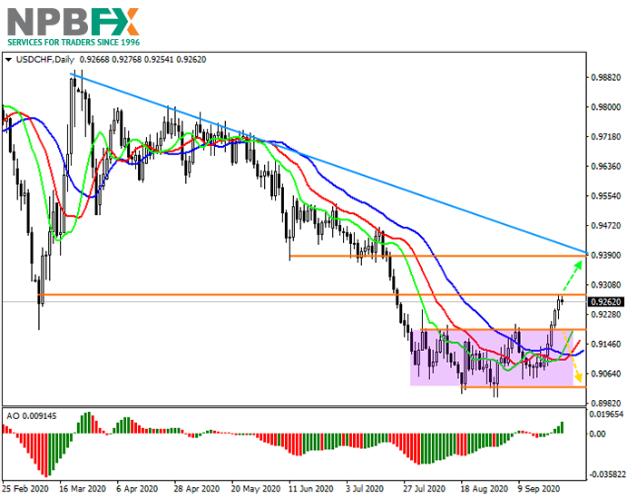 usdchf25092020-22.png