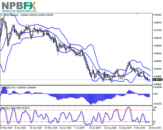 usdchf26102010-66-1.png