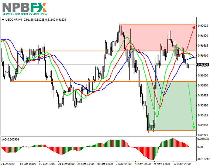 usdchf16112020-3.png