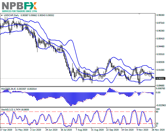 usdchf27112020-66.png