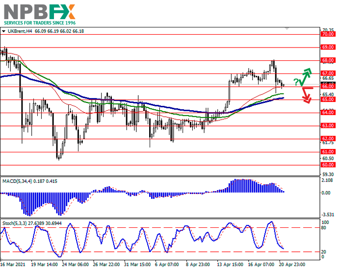 Brent-Crude-Oil-21042021-33.png