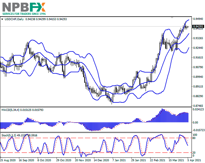 USDCHF050421-333.png