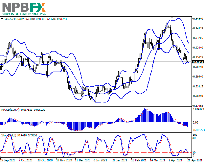 USDCHF260421-333.png