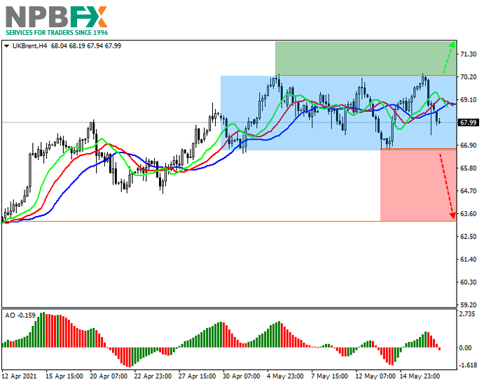 Brent-Crude-Oil-190521-11.png