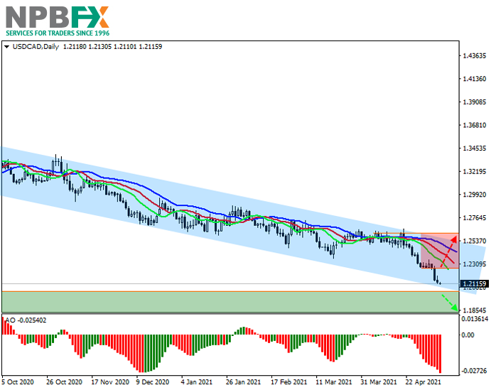 USDCAD100521-22.png