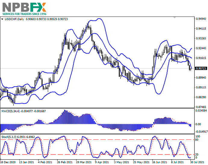 usdchf-30072021-77.png
