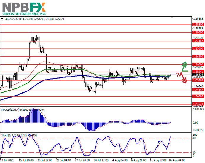 usdcad-16082021-55.png