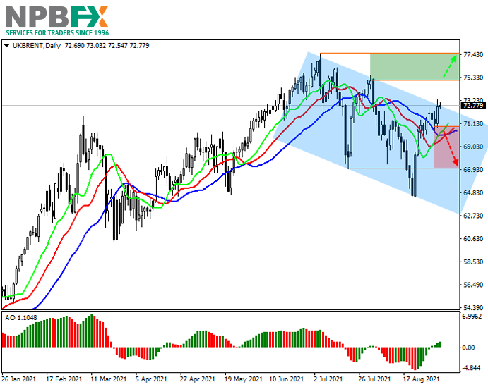 Brent-Crude-Oil-030921-22.png