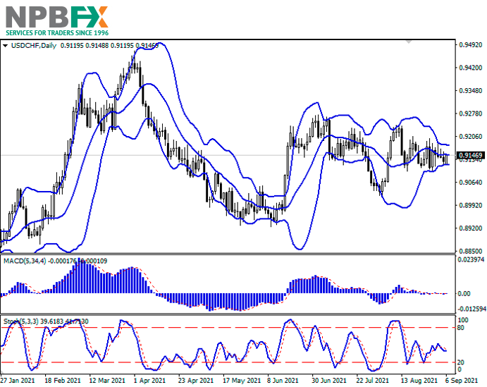 USDCHF060921-333.png