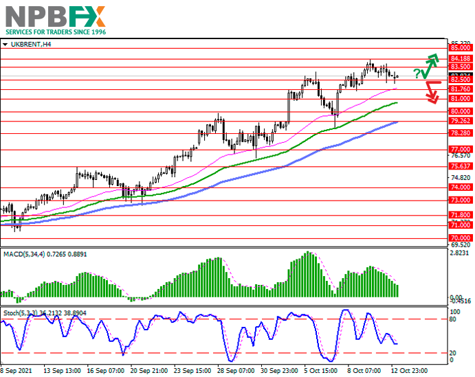 Brent-Crude-Oil-131021-33.png