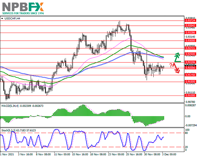 USDCHF031221-33.png