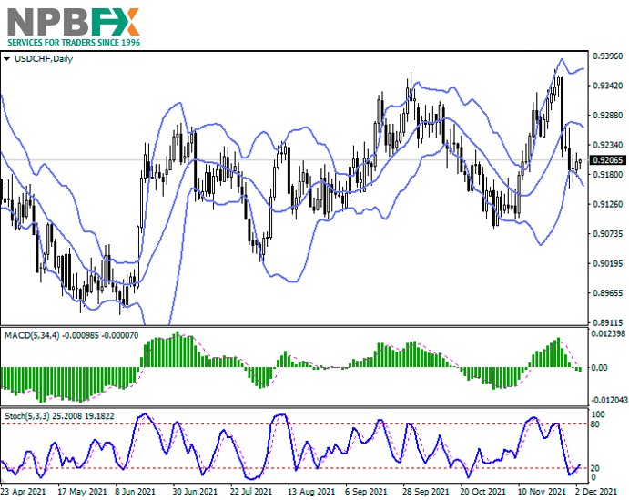 USDCHF031221-333.png