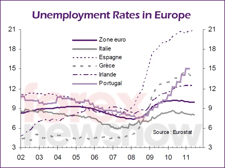 Unemployment-EU-Forex-News-Now.jpg