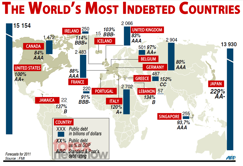 Worlds-Most-indebted-Countries-ForexNewsNow-Chart.gif